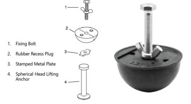 rubber recess formor for lifting anchor 3